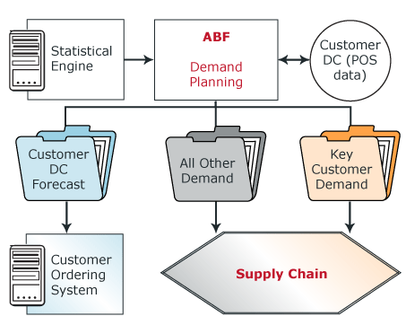 Account Based Forecasting: How It Works.